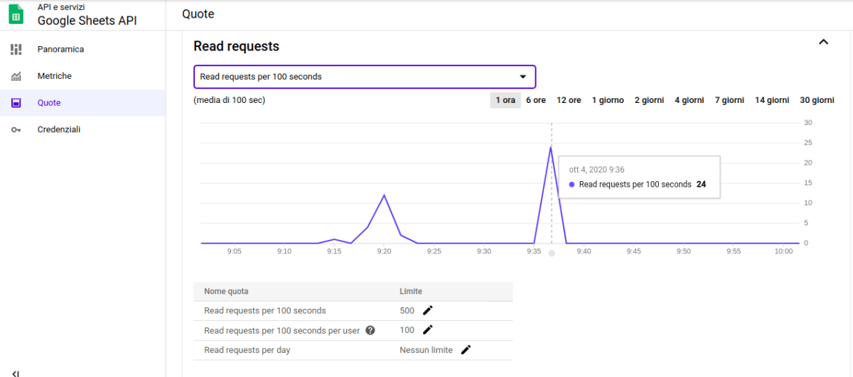 Nyt connections hints january 12